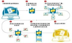 区块链技术在汽车行业的应用与前景分析