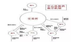 思考一个易于大众且的，