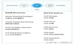 TP钱包多账号切换指南：轻