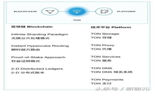 TP钱包多账号切换指南：轻松管理多个钱包账户