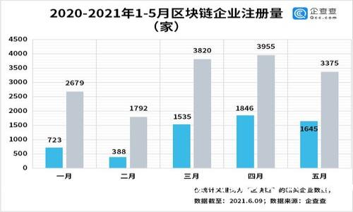 硅谷区块链专利公司大全：探索创新与知识产权的前沿